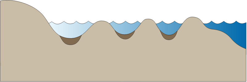 Coastline 2d Coastal Floodplain
