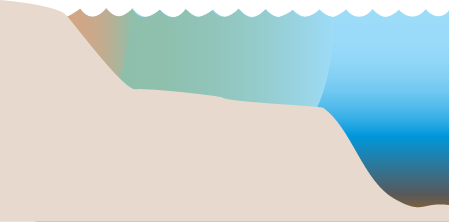 Coastline 2d Stepped Shoreline with Variable Water Quality