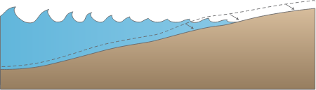 Coastline 2d Receding Shoreline