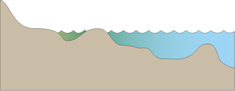 Estuary 2d Closed with Offshore Sandbars