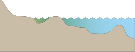 Estuary 2d Closed with Offshore Sandbars