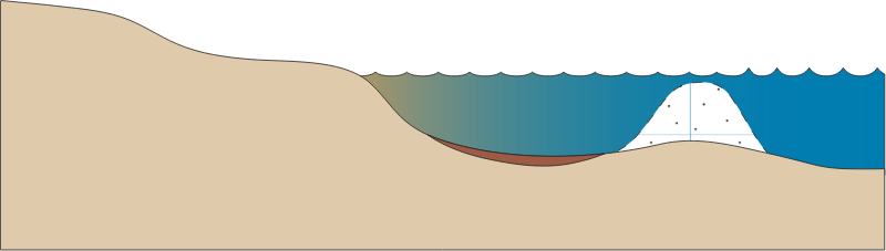 Estuary 2d Sand Bar