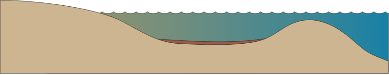 Lagoon 2d Open