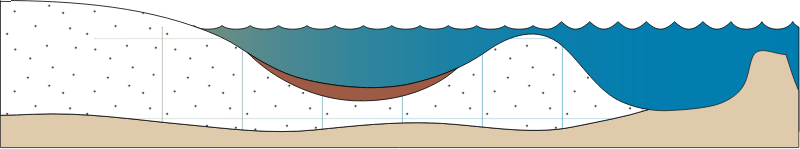 Estuary 2d Seasonally Closed