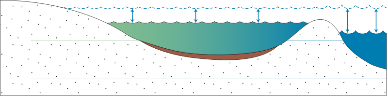 Estuary 2d Tidally Restricted