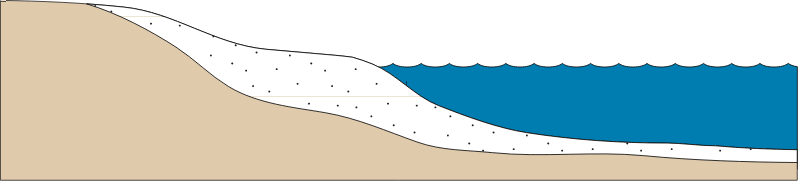 Estuary 2d Subtropical