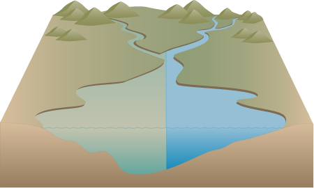 Watershed 3d Good vs Bad with Mountains