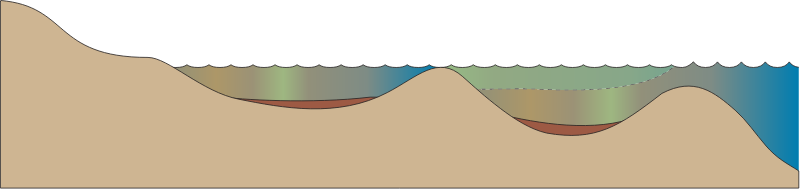 Lagoon 2d Closed and Stratified