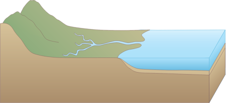 Watershed 3d Mountains and Rivers to Coast