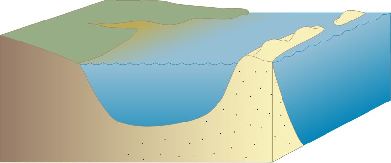 Lagoon 3d Barrier Sand Islands
