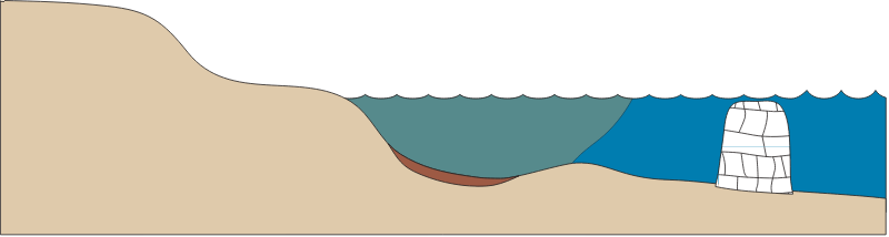 Estuary 2d Tropical with Offshore Reef