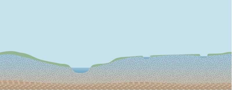 River 2d Water Table High