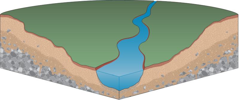 River 3d Sediment Layers
