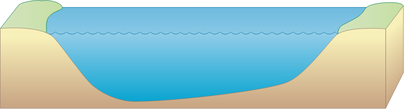 River 3d Cross Section