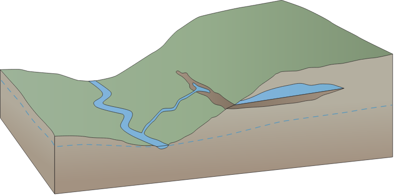 Stream 3d Aquiclude and Spring