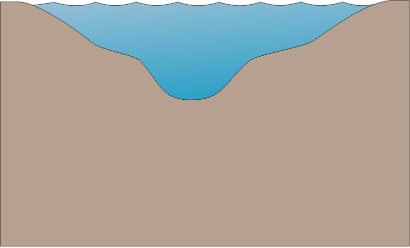 River 2d Deep Channel