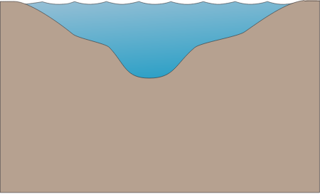 River 2d Deep Channel
