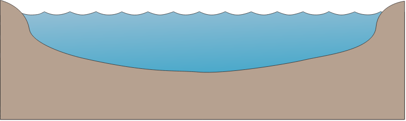 River 2d Shallow