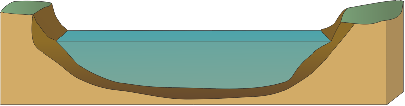 River 3d Cross Section