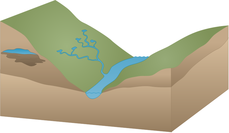 Stream 3d Springs and Perched Water Table