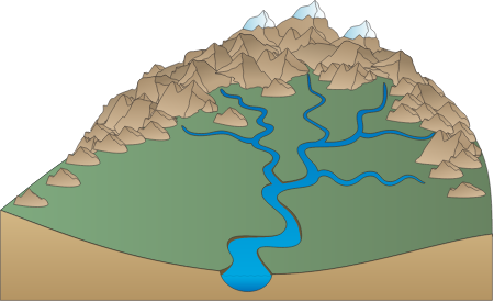 River 3d Watershed with Mountains