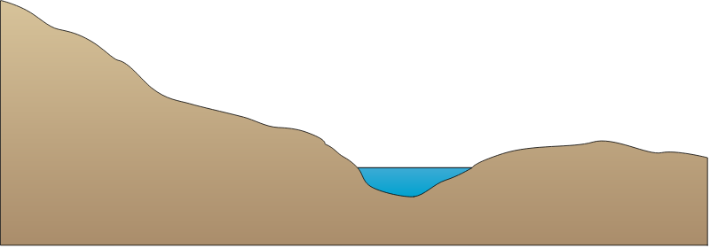 River Valley 2d Steep and Shallow Slope