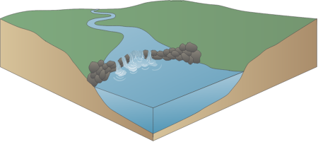 River 3d Cross Vane Weir