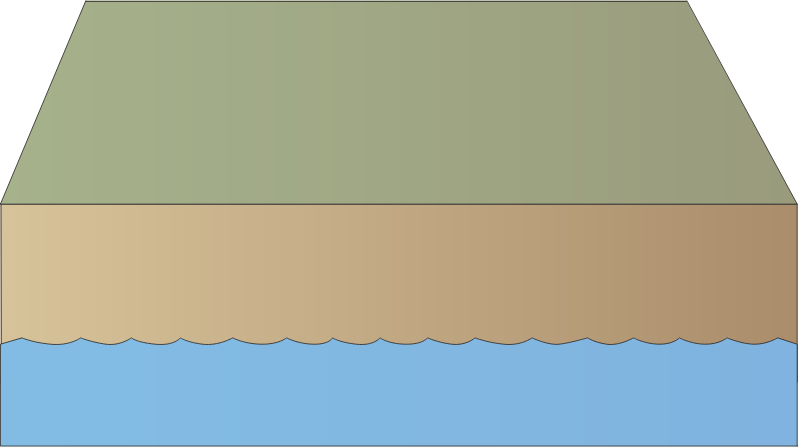 Water Table 3d