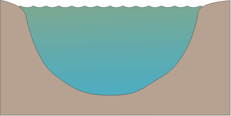 River 2d Deep