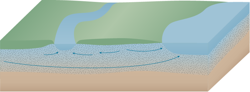 River 3d Groundwater Transport