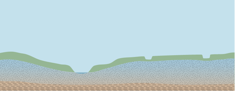 River 2d Water Table Low
