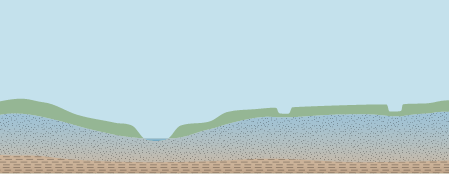 River 2d Water Table Low