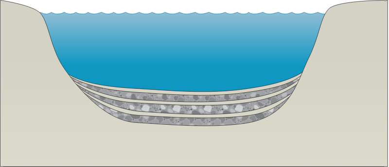 Lake 2d Varves
