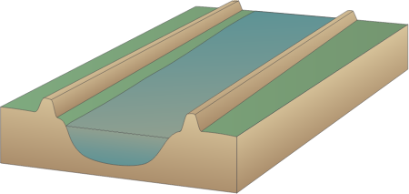 River 3d Navigable Channel with Levees