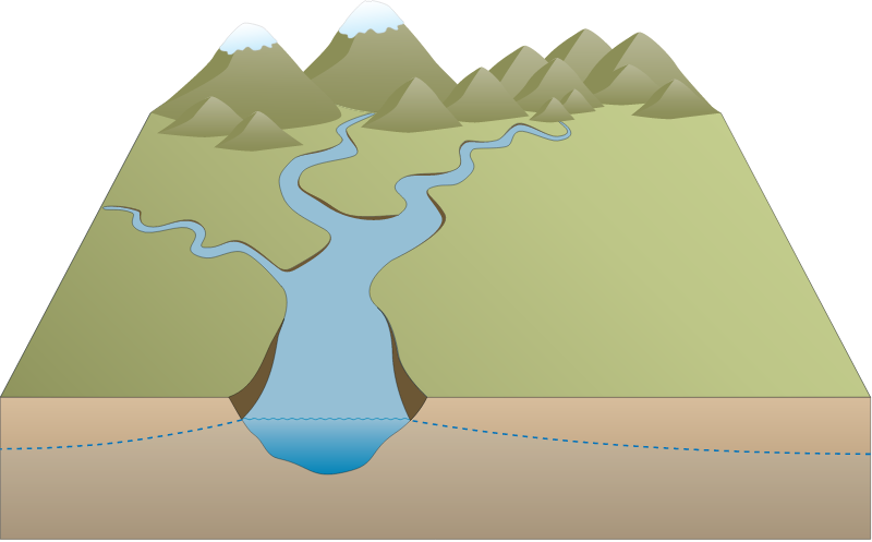River 3d Watershed with Mountains and Water Table