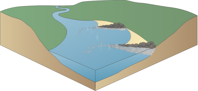 River 3d Flow Deflector