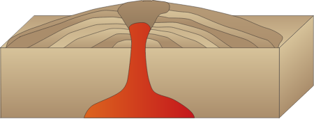 Volcano 3d Shield