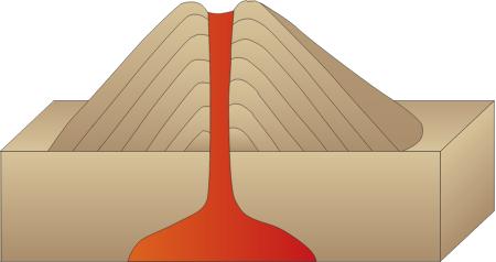 Volcano 3d Dome