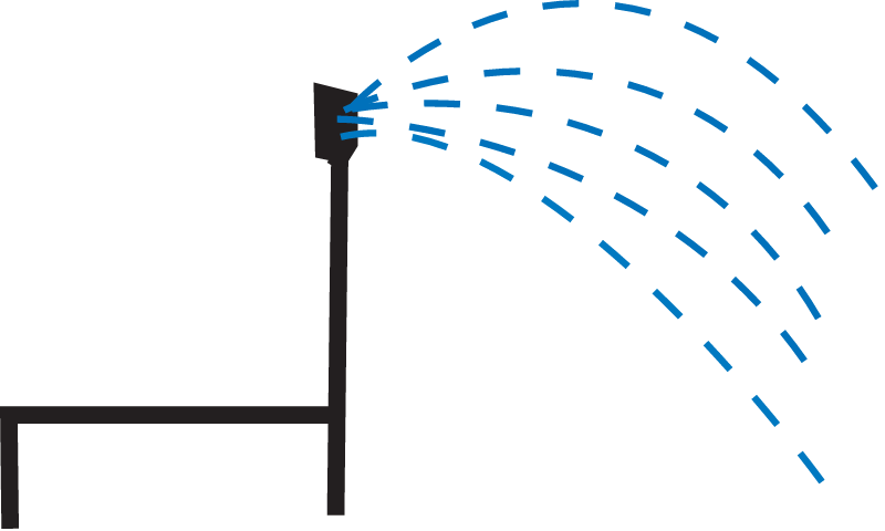 Irrigation