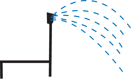 Irrigation