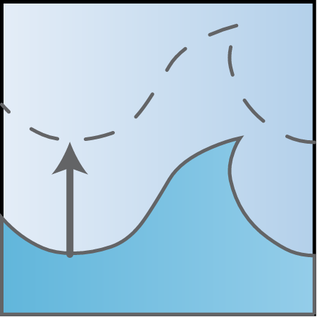 Climate Change Sea Level Rise