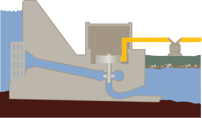 Energy Hydroelectric Dam