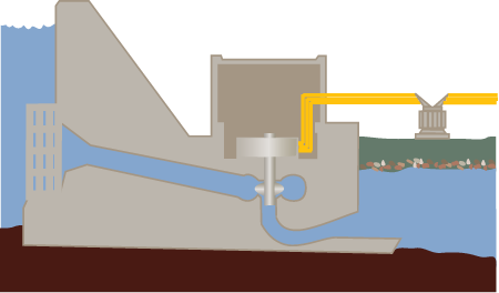Energy Hydroelectric Dam