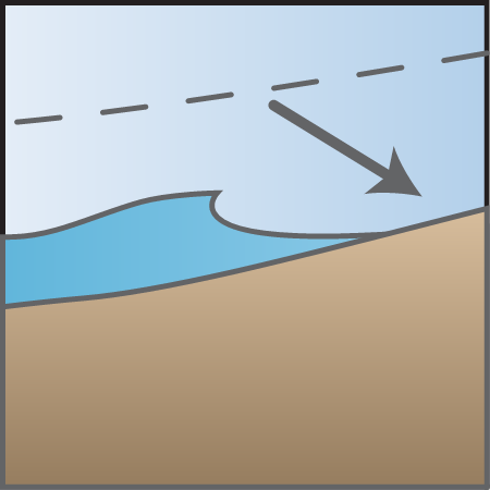 Receding Shoreline