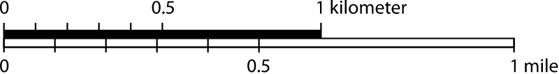 Scale Bar Kilometers vs Miles