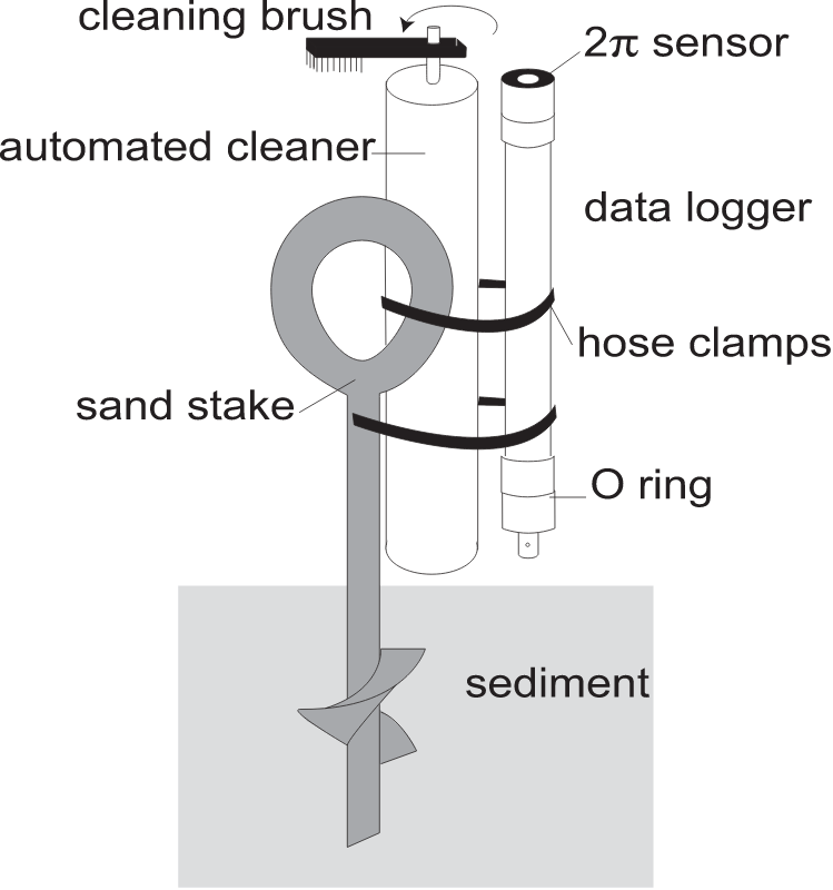 Light Logger Diagram