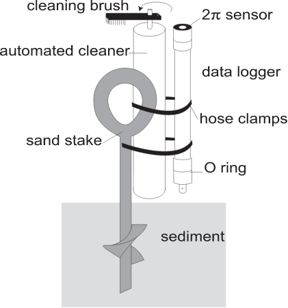 Light Logger Diagram