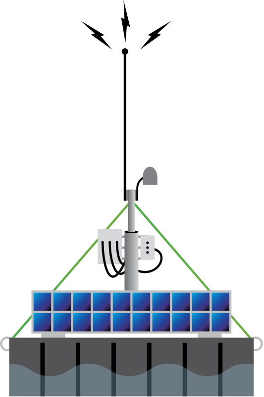Floating Solar Powered Transmitter