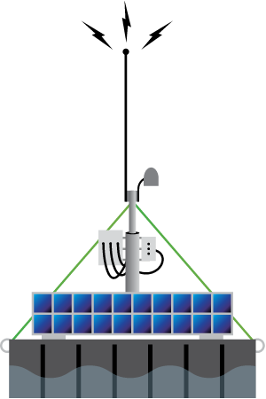 Floating Solar Powered Transmitter