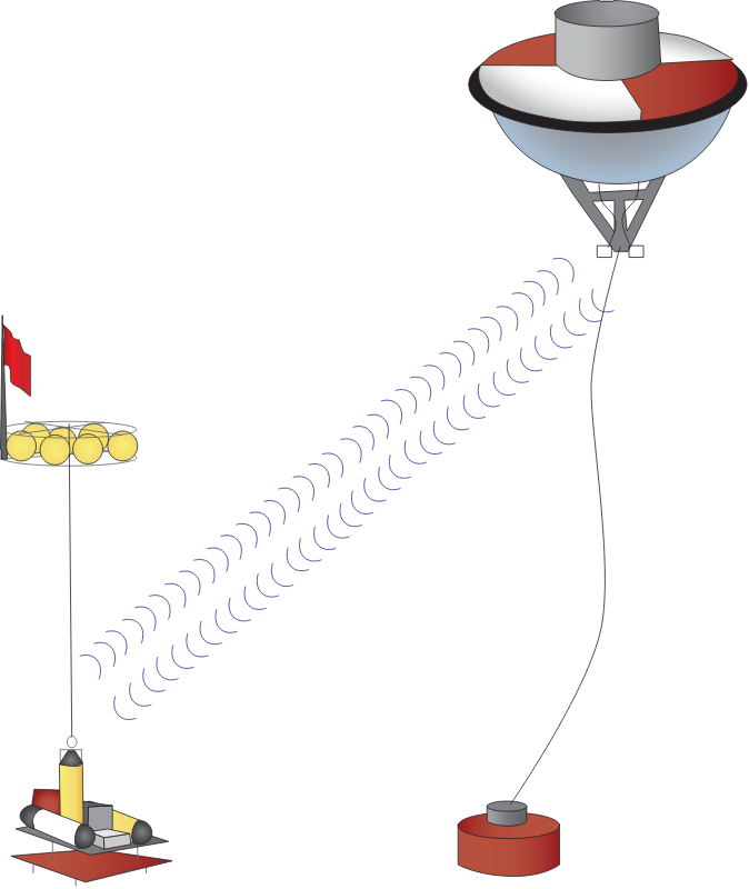 Tsunami Sensor and Transmitting Buoy